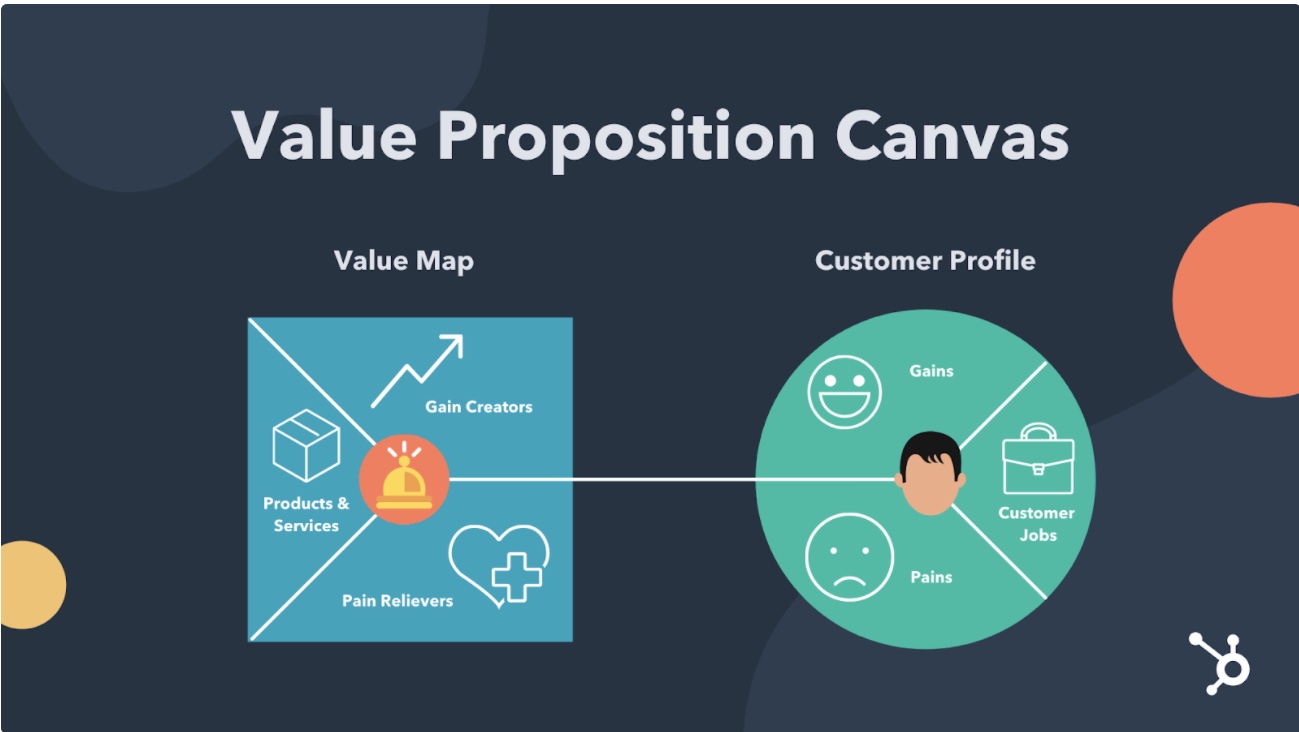 How to Create a Value Proposition for Your Product – Consulting ...