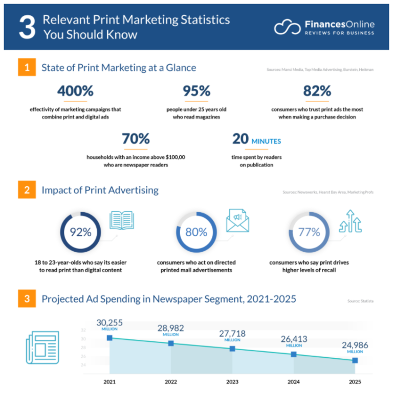 7 Super Smart Ways to Track Print Ads – Consulting | Advertising ...