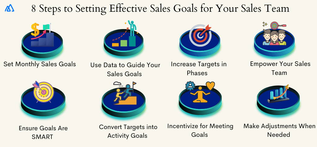 how-smart-managers-can-set-and-meet-sales-goals-consulting